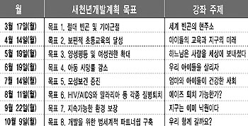 서울 한마음한몸운동본부 ‘생명세상 만들기 캠페인’